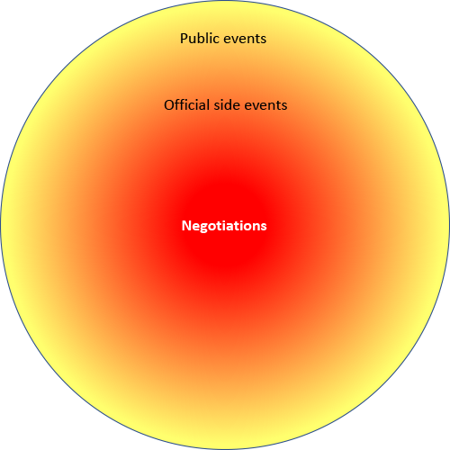 COP25 circular diagram 1