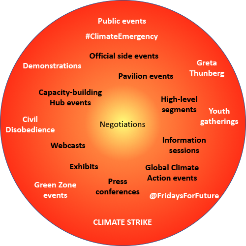 COP25 circular diagram 2