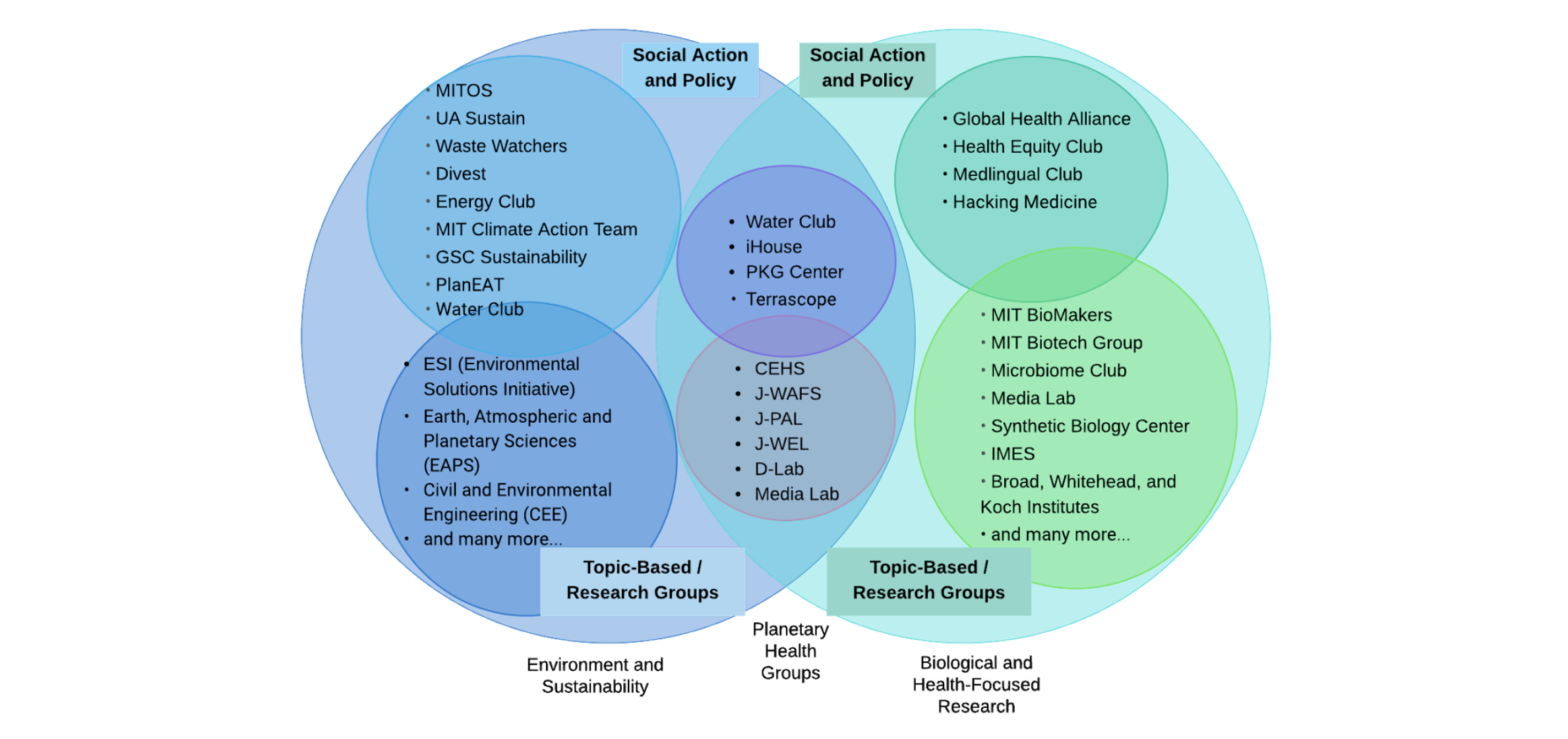 venn diagram