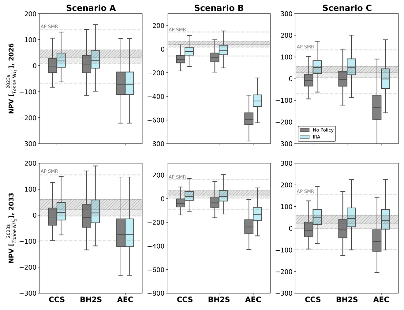 A group of graphs showing different types of data

Description automatically generated with medium confidence