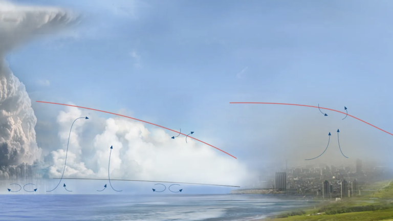 This schematic of the planetary boundary layer (red line) shows exchanges of moisture and movement of aerosols that occur between the Earth's surface and this lowest level of the atmosphere. Lincoln Laboratory researchers are using deep learning techniques to learn more about PBL features, important for weather and climate studies.