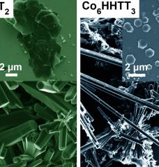 Researchers at MIT and other institutions have found a way to stabilize the growth of crystals of several kinds of metal organic frameworks, or MOFs. This image shows two scanning electron microscopy (SEM) micrographs of Cu3HHTT2 and Co6HHTT3 that can be isolated on-demand with either rod- or plate-like (inset) morphology by varying the synthetic conditions.