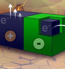 MIT engineers have discovered a way to generate electricity using tiny carbon particles that can create an electric current simply by interacting with an organic solvent in which they’re floating. The particles are made from crushed carbon nanotubes (blue) coated with a Teflon-like polymer (green).