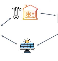 An example of the different types of IoT devices, physical objects that contain sensors and software that connect to the internet, that are coordinated to increase power grid resilience.