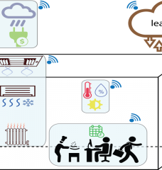 A diagram from a new paper describing a smart thermostat shows the interaction of weather conditions, control systems, sensors, and learning algorithms to optimize microclimates in buildings.