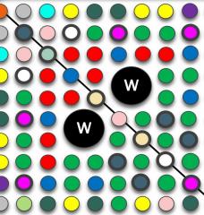 In this AI-designed layout for a boiling water reactor, fuel rods in the assembly are ideally positioned around two fixed water rods to burn more efficiently. MIT researchers ran the equivalent of 36,000 simulations to find the optimal configuration, which could extend the life of the rods in an assembly by about 5 percent, generating $3 million in savings per year if scaled to the full reactor. Colors correspond to varying amounts of uranium and gadolinium oxide in each rod.