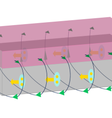 In one design of the new superconducting device, the diode consists of a ferromagnetic strip (pink) atop a superconducting thin film (grey). The team also identified the key factors behind the resulting current that travels in only one direction with no resistance.